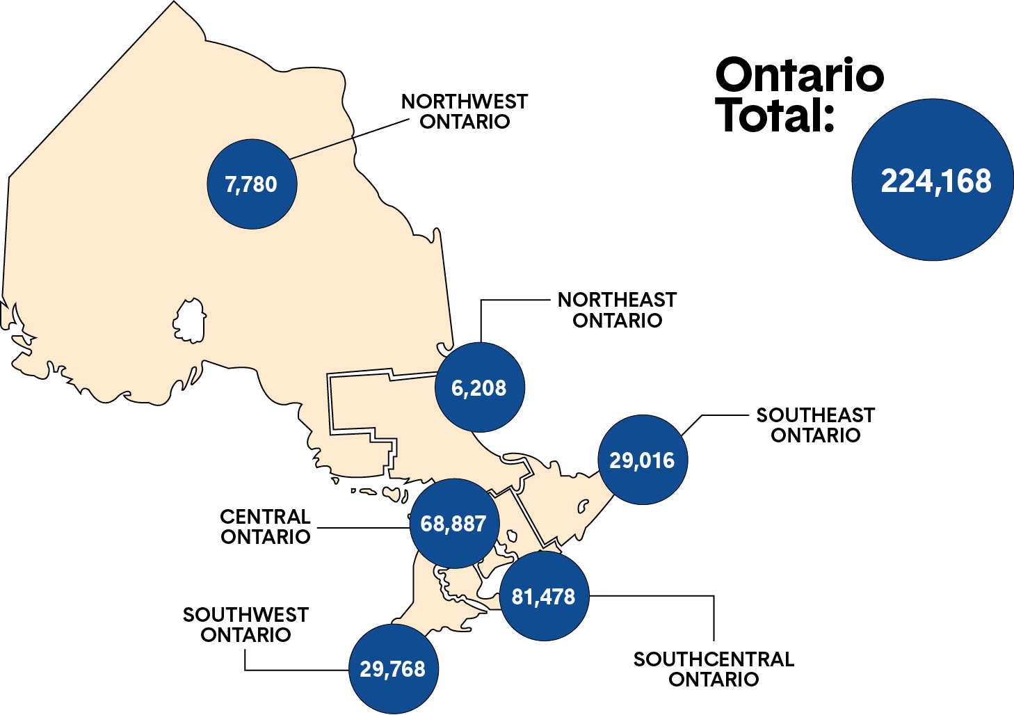 A map of Ontario shows the number of members appearing on the public register from each of Northwest Ontario, Southwest Ontario, Central Ontario, Northeast Ontario, Southcentral Ontario and Southeast Ontario. Long description follows.