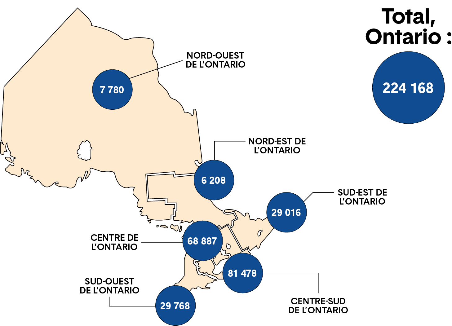Carte de l’Ontario montrant le nombre de membres dans chacune des régions suivantes : Nord-Ouest de l’Ontario, Sud-Ouest de l’Ontario, Centre de l’Ontario, Nord-Est de l’Ontario, Centre-Sud de l’Ontario et Sud-Est de l’Ontario. Une longue description est fournie.