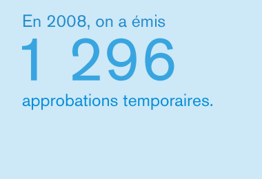 En 2008, on a émis 1 296 approbations temporaires.