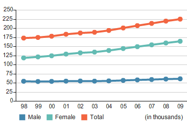 Total Number of Members in Good Standing