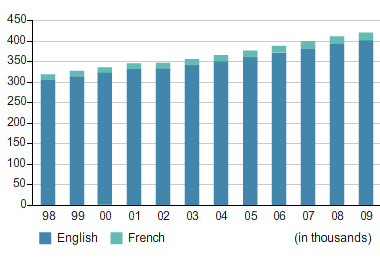 Total Number of Registered Members