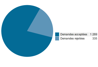 Internationally Educated Applicants