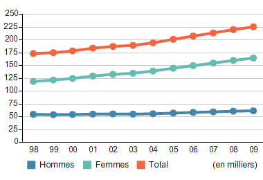 Total Number of Members in Good Standing