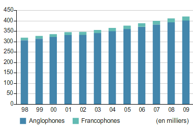 Total Number of Registered Members