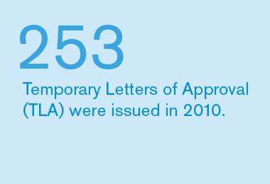 1,099 Temporary Letters of Approval (TLA) were issued in 2009.