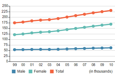 Total Number of Members in Good Standing