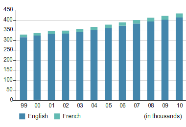 Total Number of Registered Members