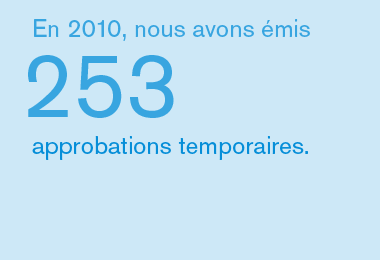 En 2010, nous avons émis 253 aprobations temporaires.