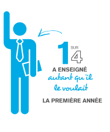 Infographique : 1 sur 4 a enseigné autant qu’il  le voulait la première année