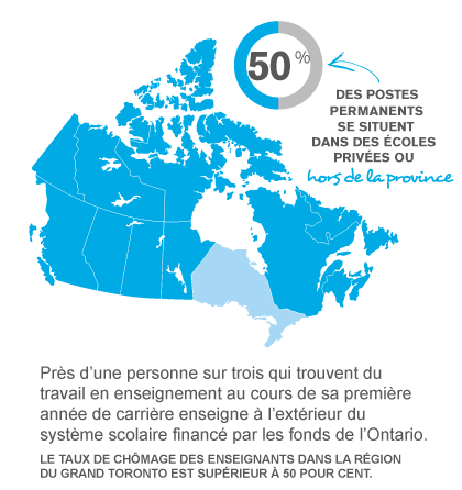 Infographique : 50% des postes permanents se situent hors de la province