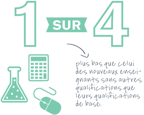 1 sur 4