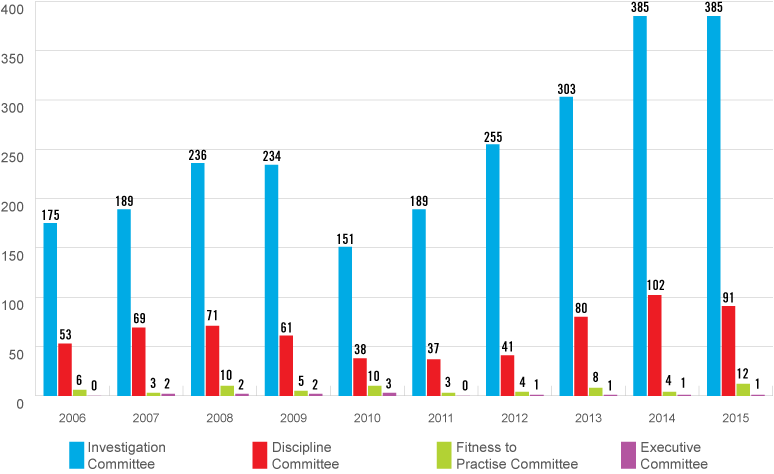 Bar Graph 