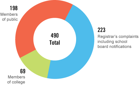 Circular Graph 