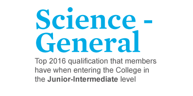 Science-General: top qualification that members have when entering the College in the Intermediate-Senior level