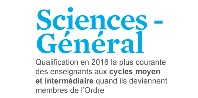  Sciences - Général : Qualification la plus courante des enseignants aux cycles moyen et intermédiaire quand ils deviennent membres de l’Ordre