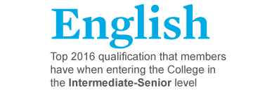  English: top qualification that members have when entering the College in the Junior-Intermediate level 