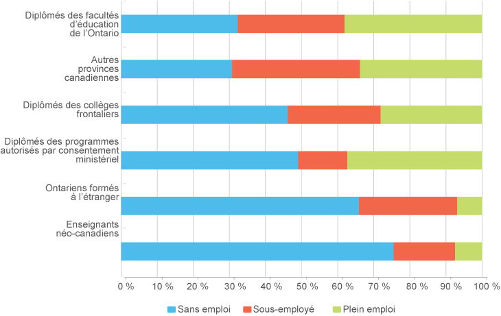 Graphique à barres 