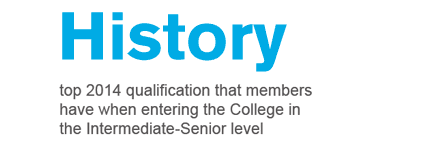 English  top qualification that members have when entering the College in the Intermediate-Senior level