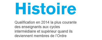  Anglais  Qualification la plus courante des enseignants aux cycles intermédiaire et supérieur quand ils deviennent membres de l’Ordre